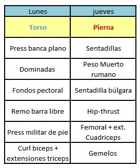 entrena-salud-torso-pierna