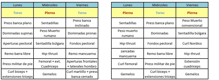 Rutina hipertrofia 4 días frecuencia 2