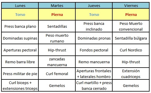 entrena-salud-torso-pierna