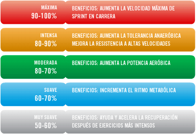 ENTRENA-SALUD-TABLA-INTENSIDADES-CARDIOVASCULARES