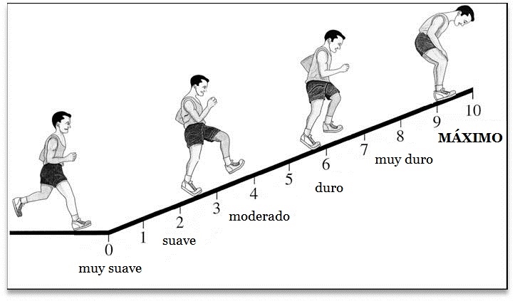 ENTRENA-SALUD-ESCALA-PERCEPTIVA-DEL-ESFUERZO