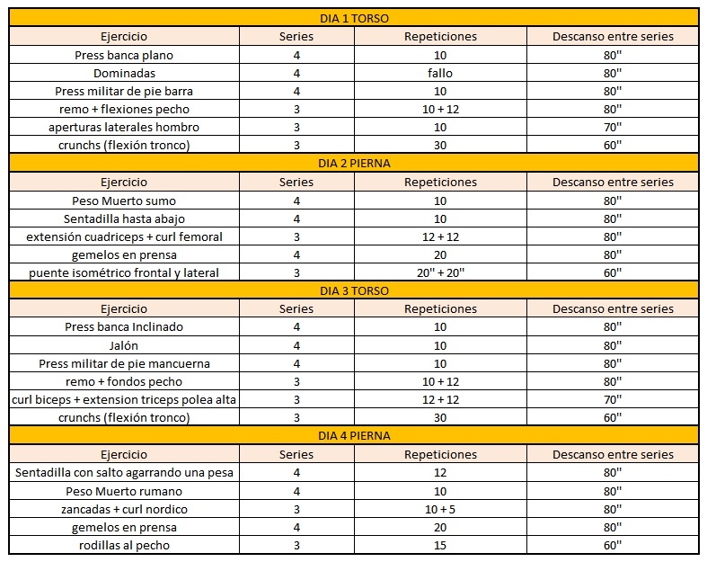 Rutina hipertrofia 4 días frecuencia 2