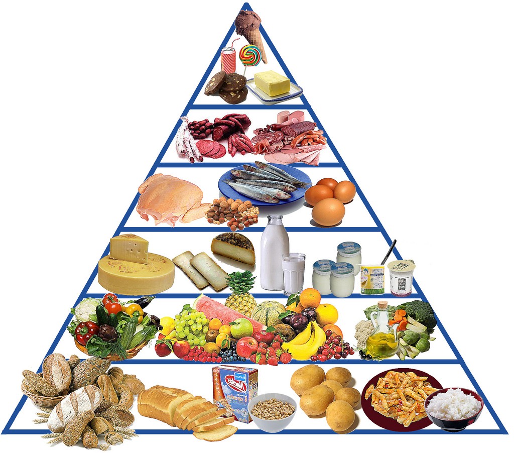 entrena-salud-piramide-nutricional