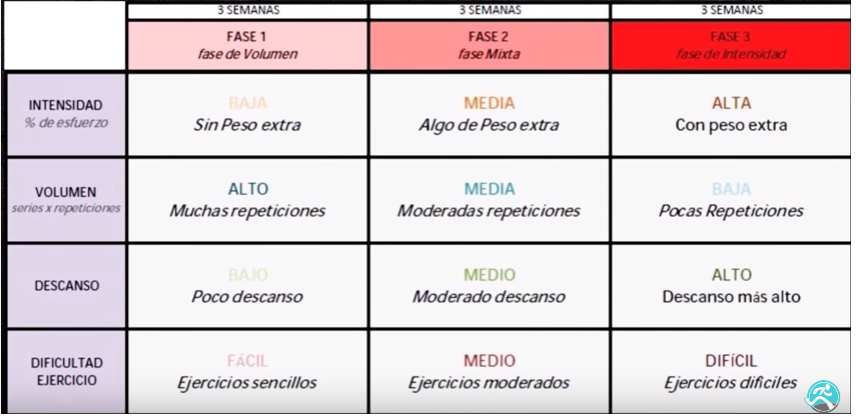 rutina-9-semanas-entrena-salud